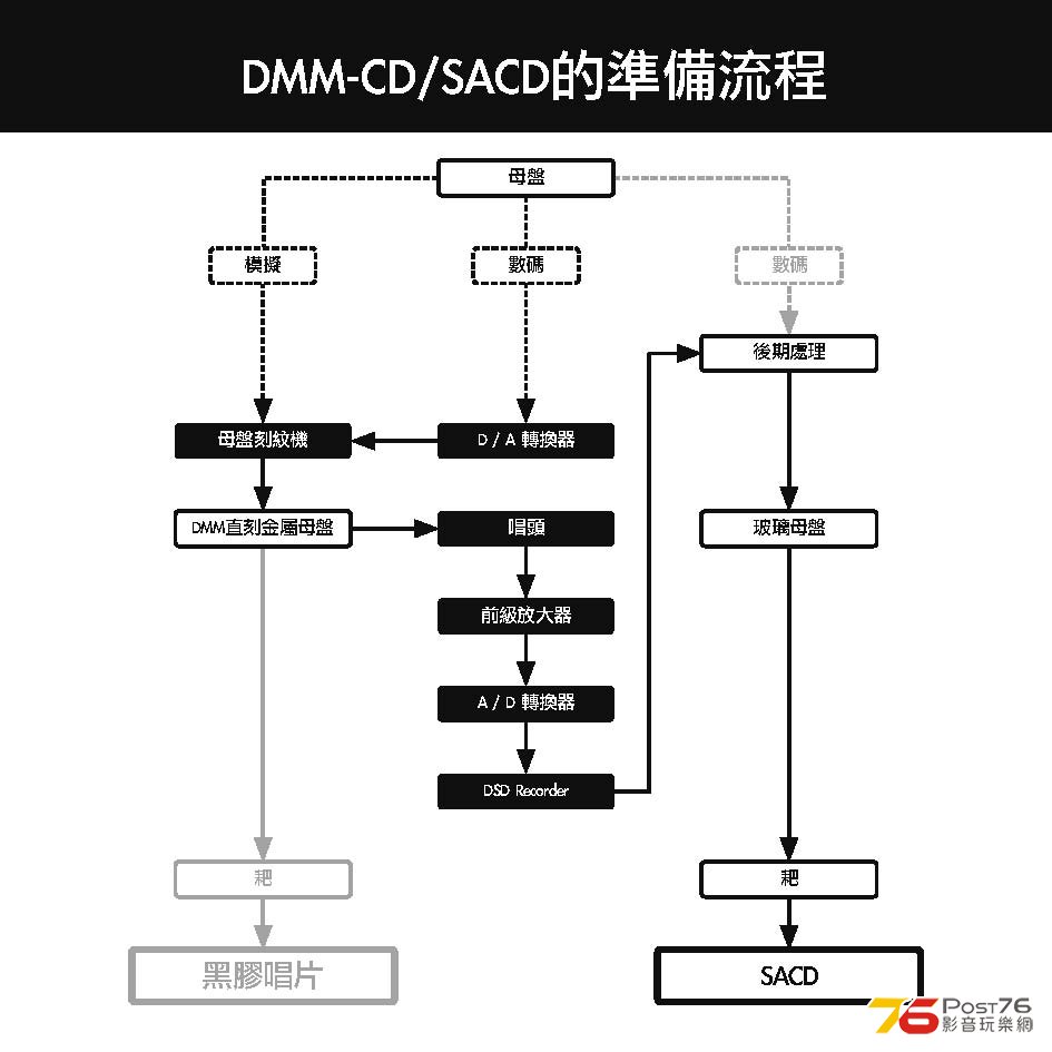 DMM-CD diagram for clients 03 CHN.JPG