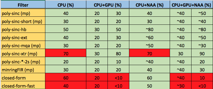 CPU usage chart.png