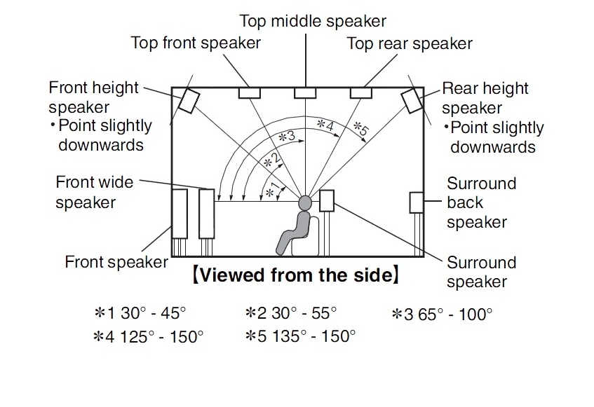 speaker Angle.jpg