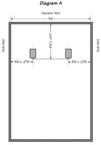 Setting Up Speakers In A Rectangular Room  -Position A.jpg
